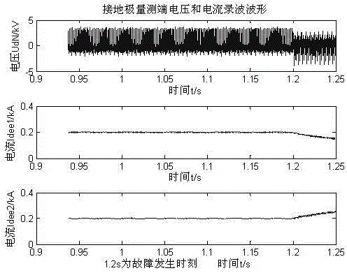 A method for estimating the grounding electrode resistance of direct current transmission system by using the average value