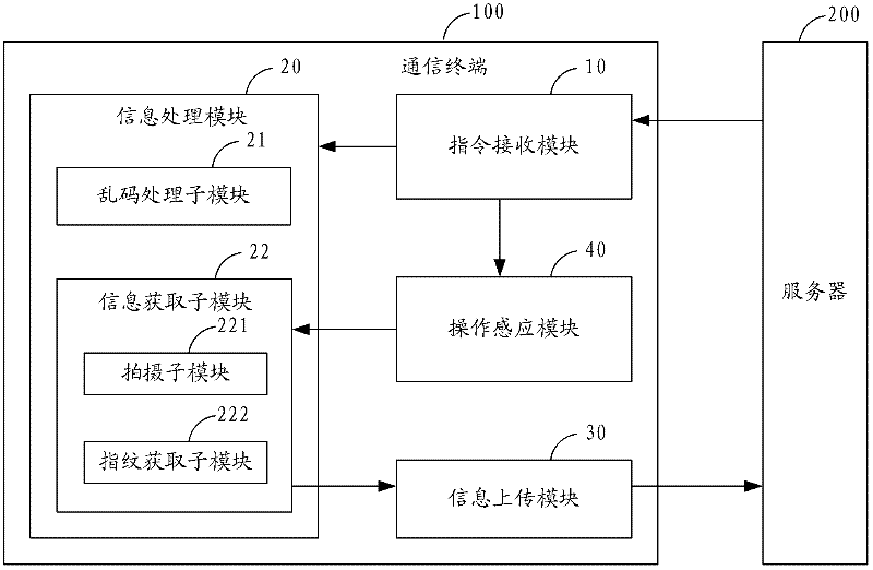 Processing method of communication terminal after being stolen and communication terminal