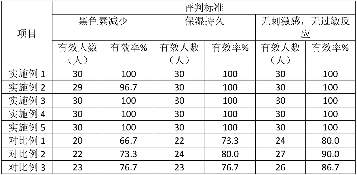 Sepiolite adsorption facial cleanser and preparing method thereof