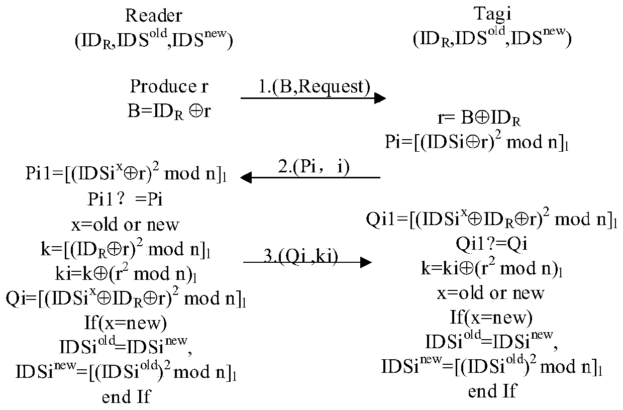 A wireless generation method of rfid key based on rabin encryption