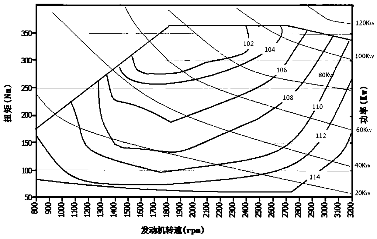 An energy distribution method and device for a series hybrid vehicle