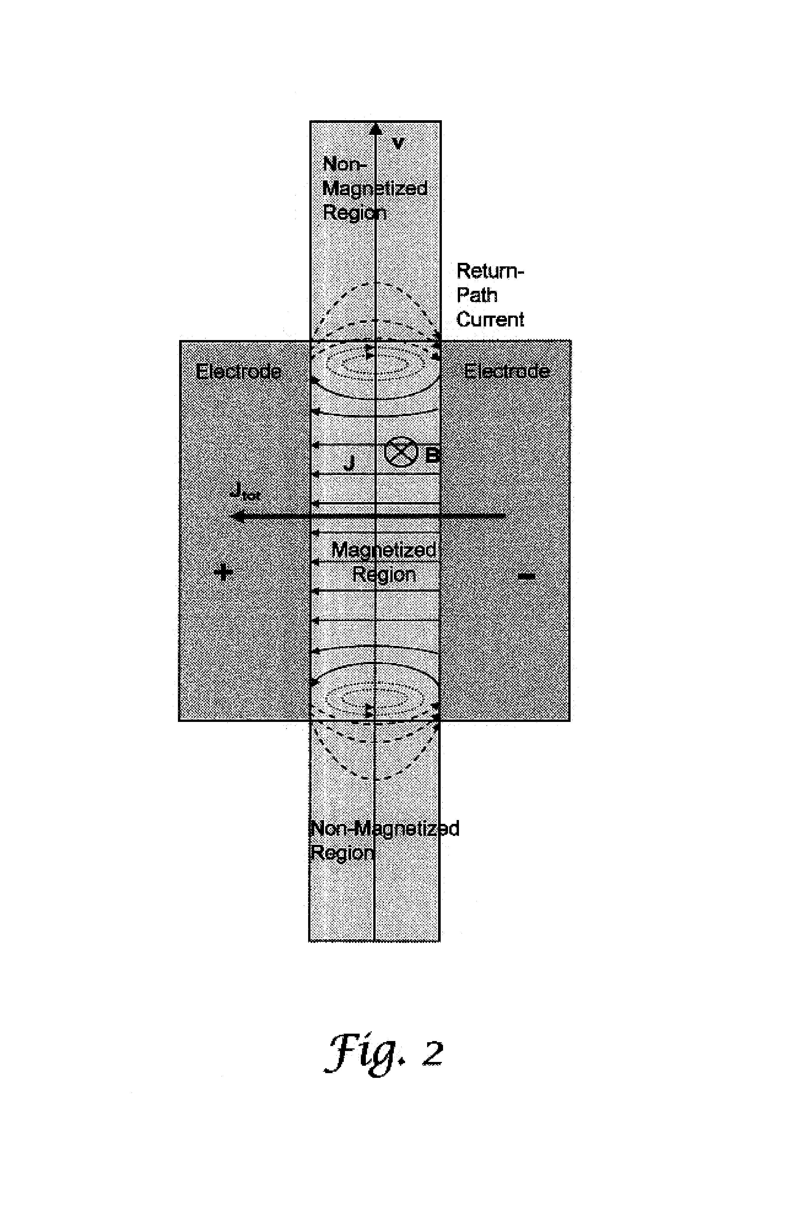 Modular liquid-metal magnetohydrodynamic (LMMHD) power generation cell