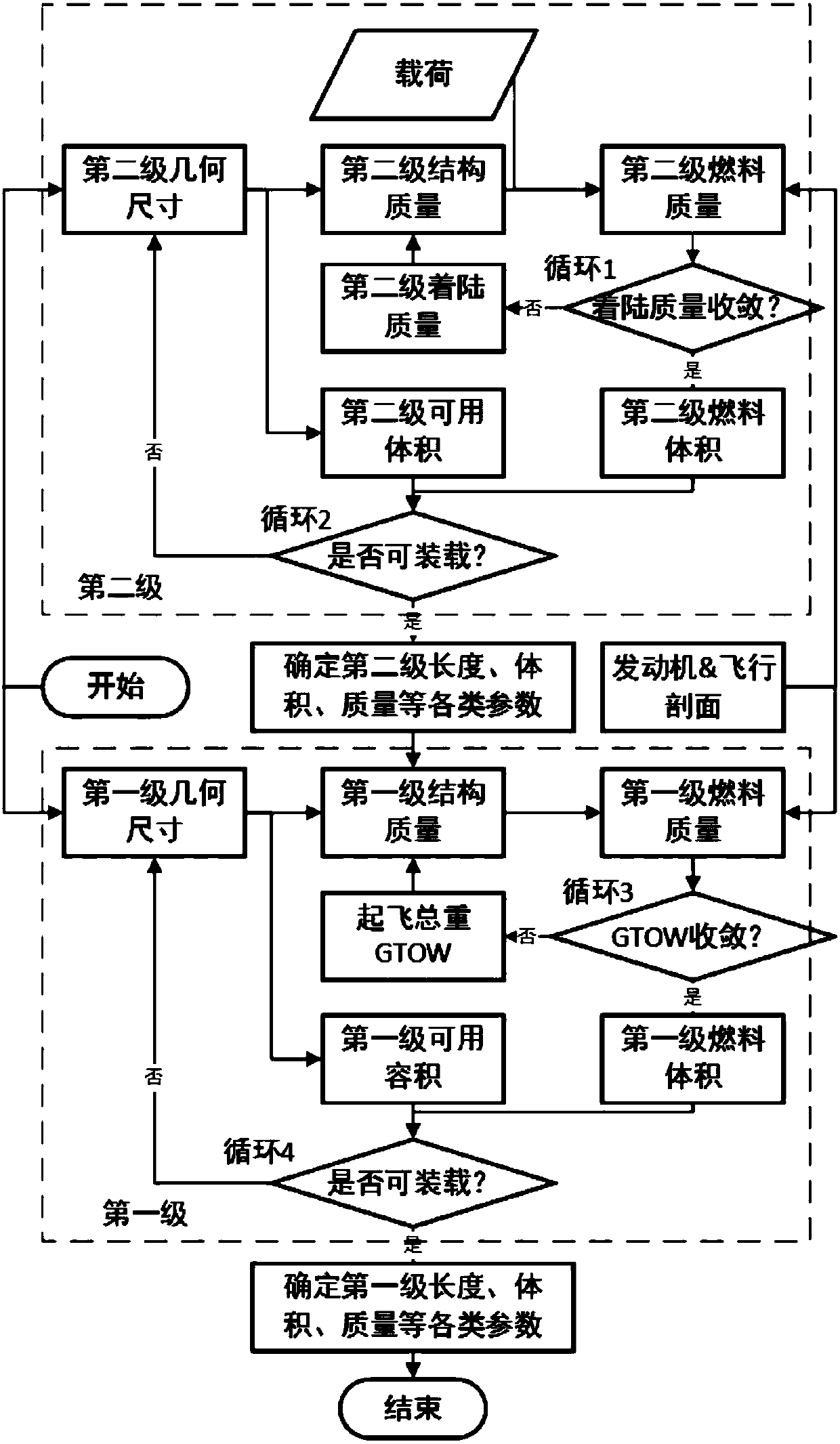 Method for evaluating scale of two-stage injection recyclable aircraft