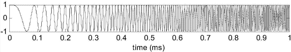 Radar communication integrated waveform generation method based on FMCW