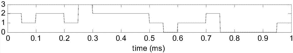 Radar communication integrated waveform generation method based on FMCW