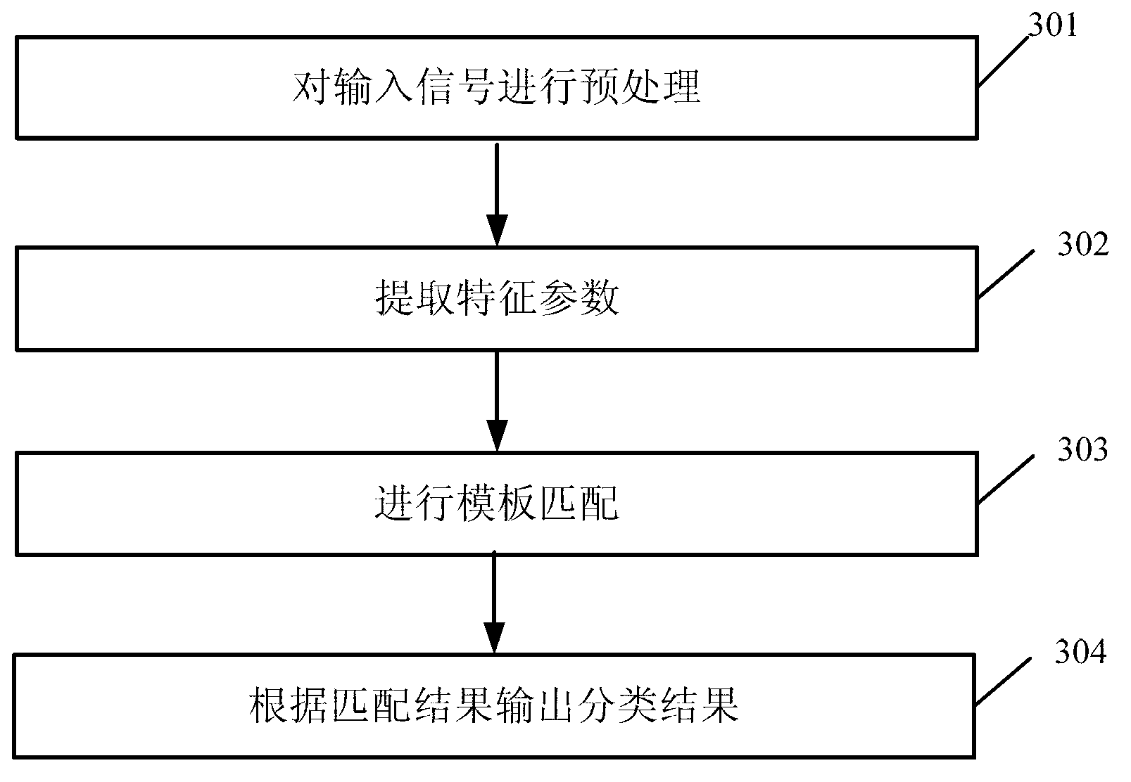 Method for generating heart beating waveform template and treating ventricular premature beat detection and device