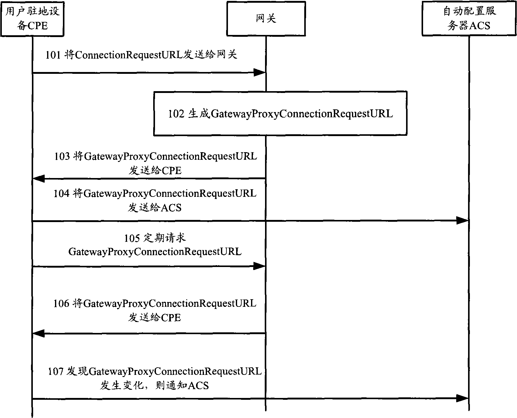 Information processing method, gateway and network system