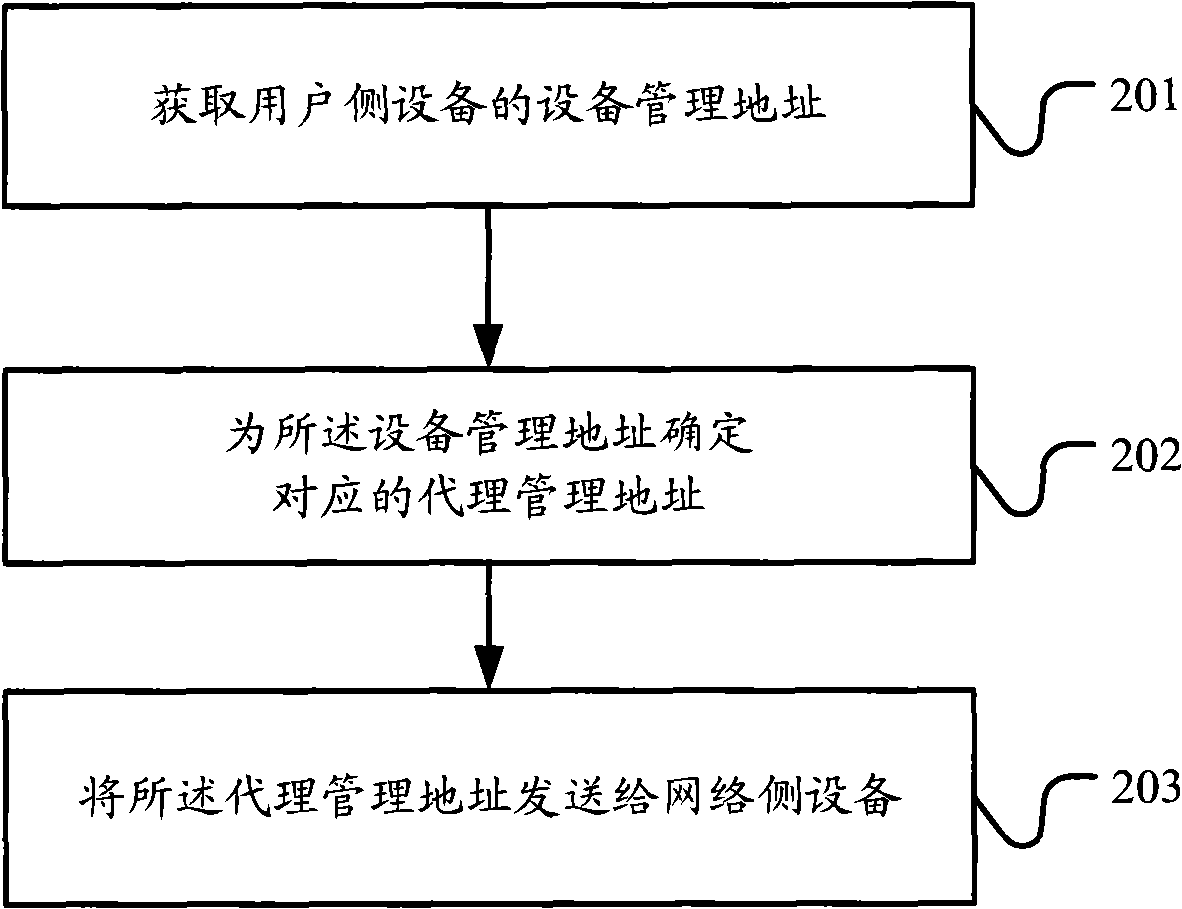 Information processing method, gateway and network system