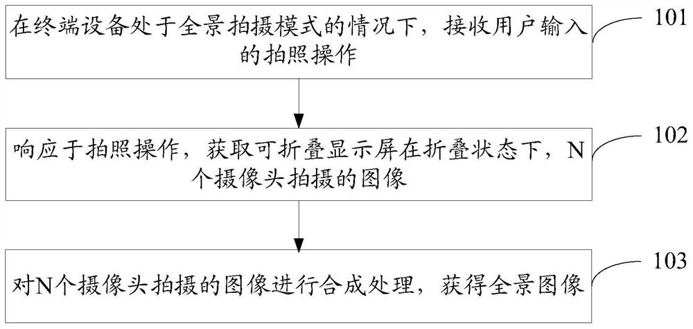 A photographing method and terminal device