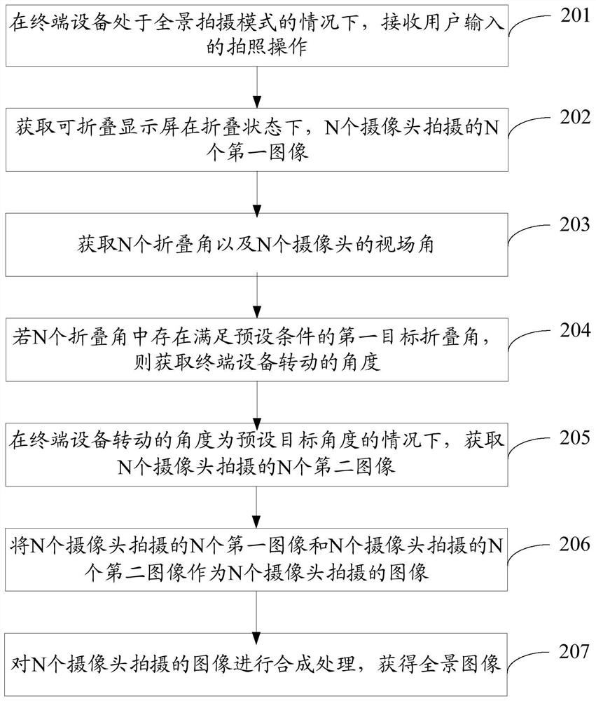 A photographing method and terminal device