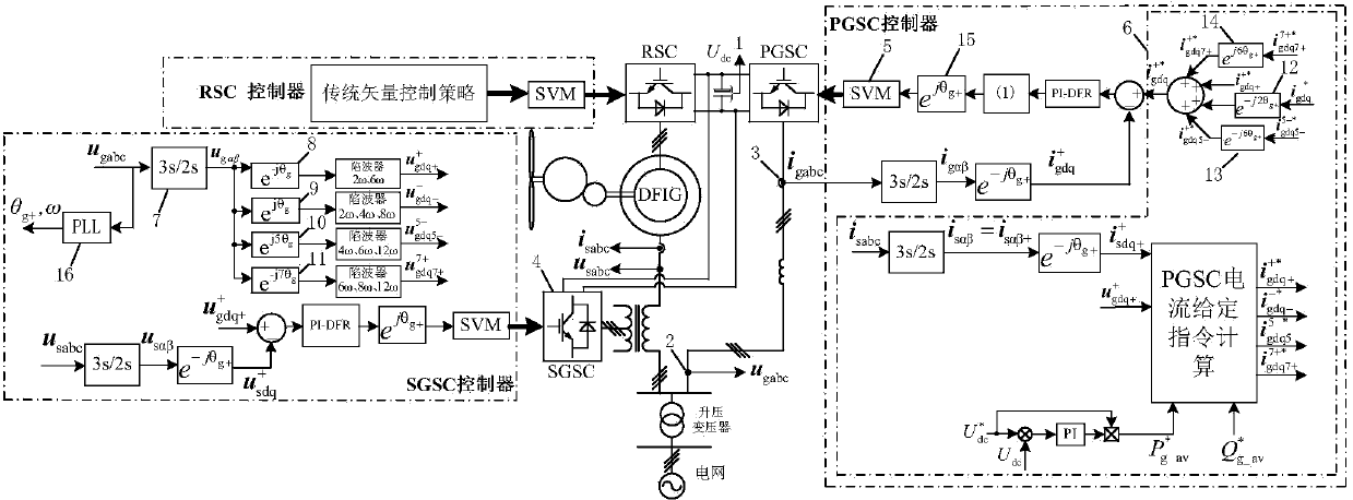 Method for obtaining balanced and non-distortion total output current of double-fed window power system under the condition of imbalanced harmonic-distortion grid voltage