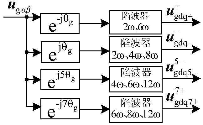 Method for obtaining balanced and non-distortion total output current of double-fed window power system under the condition of imbalanced harmonic-distortion grid voltage