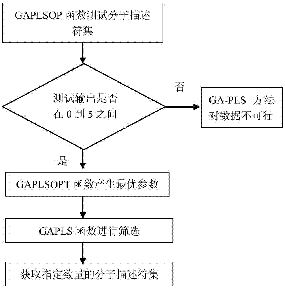 Support vector machine based antiviral inhibitor dissociation rate constant prediction method