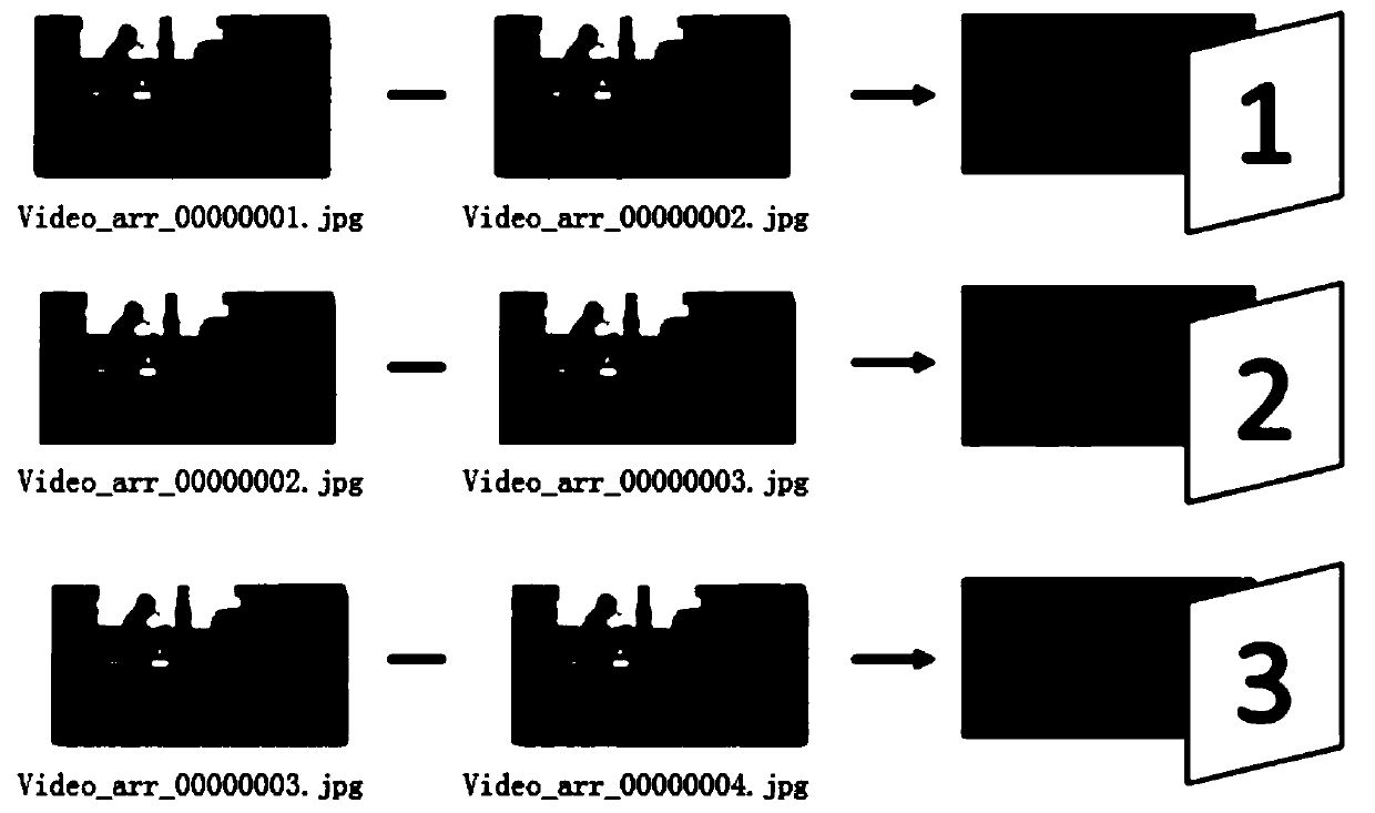 Digital video interframe tampering detection method and system