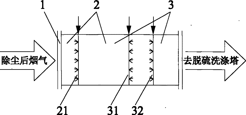 Method of advanced oxidation for NO in flue gas and device thereof