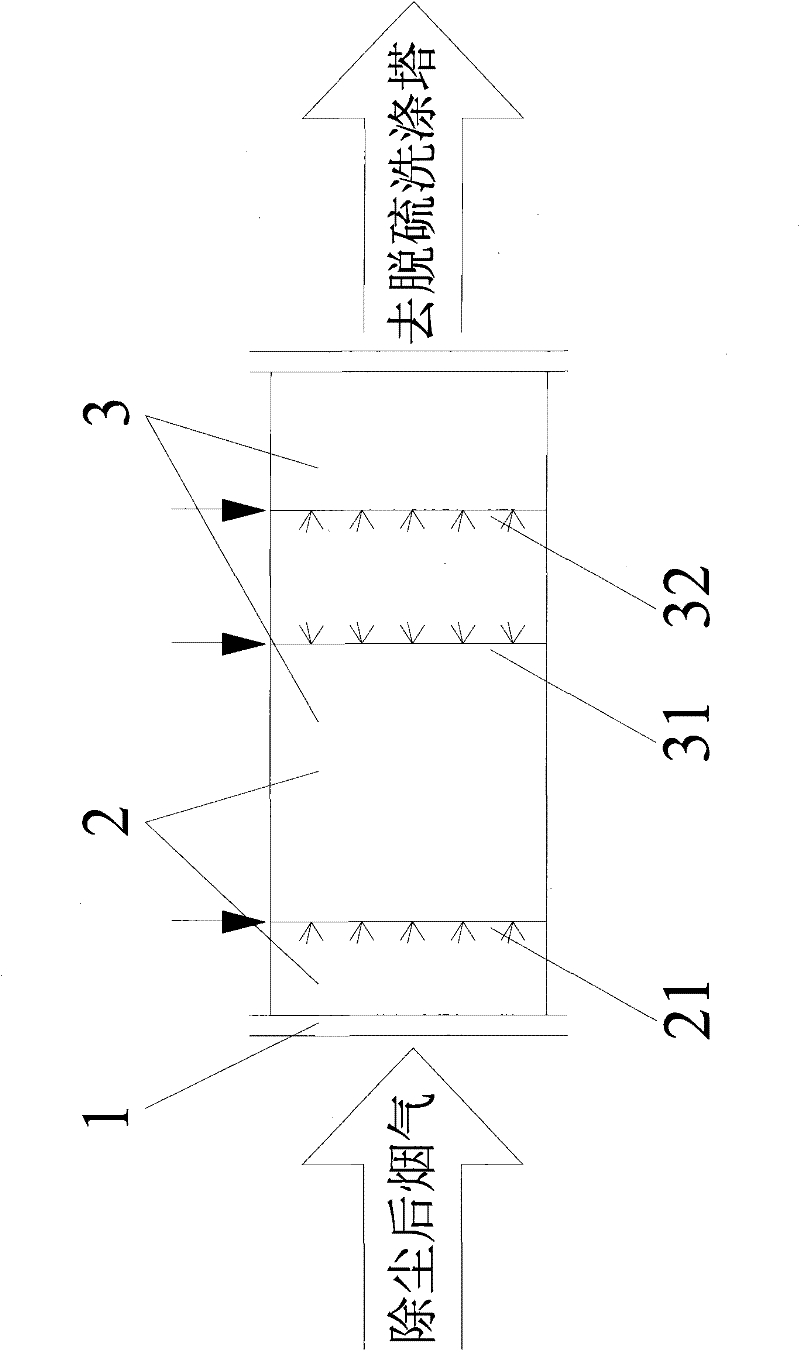 Method of advanced oxidation for NO in flue gas and device thereof