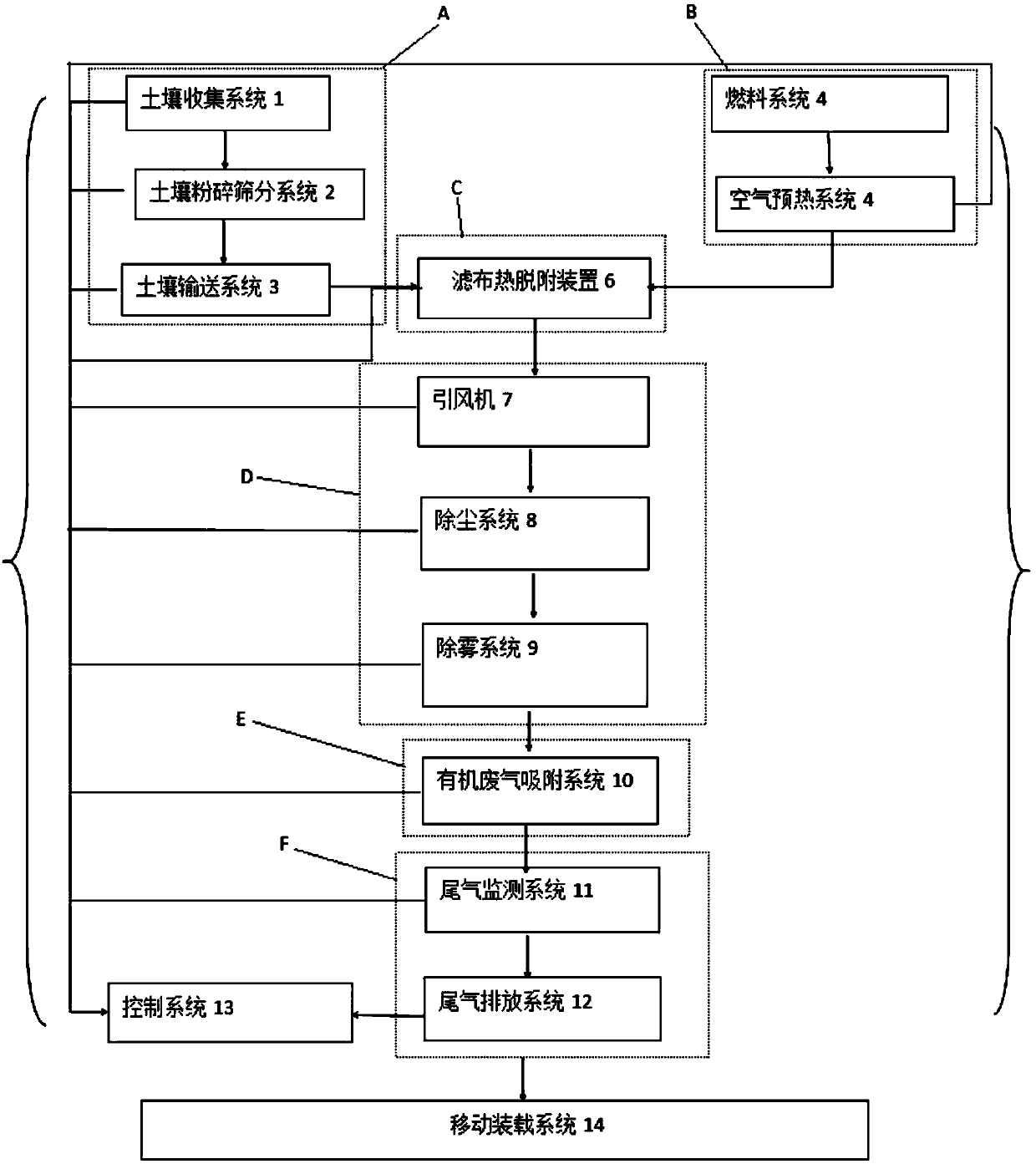 Movable type continuous filter cloth thermal desorption treatment system for soil polluted by organic matter and application