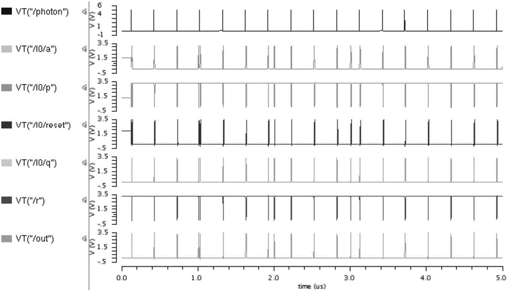 Quenching reset circuit for single photon avalanche diode detector