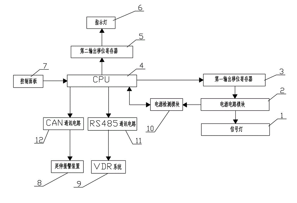 Semi-automatic control system for ship navigation lights