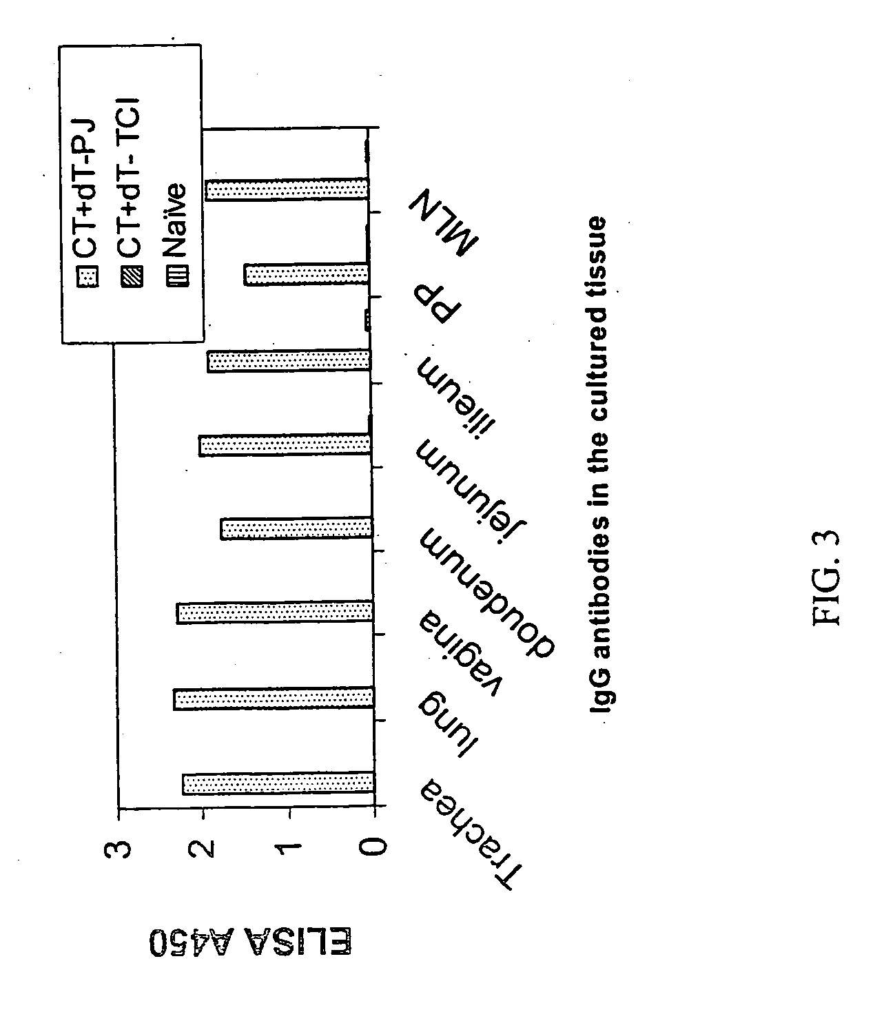 Induction of mucosal immunity by vaccination via the skin route