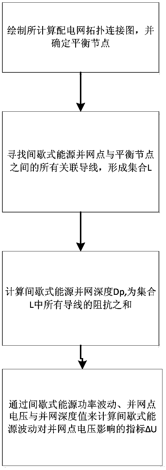 Estimation method for influence of power fluctuation of intermittent energy source on voltage of multi-stage power distribution network