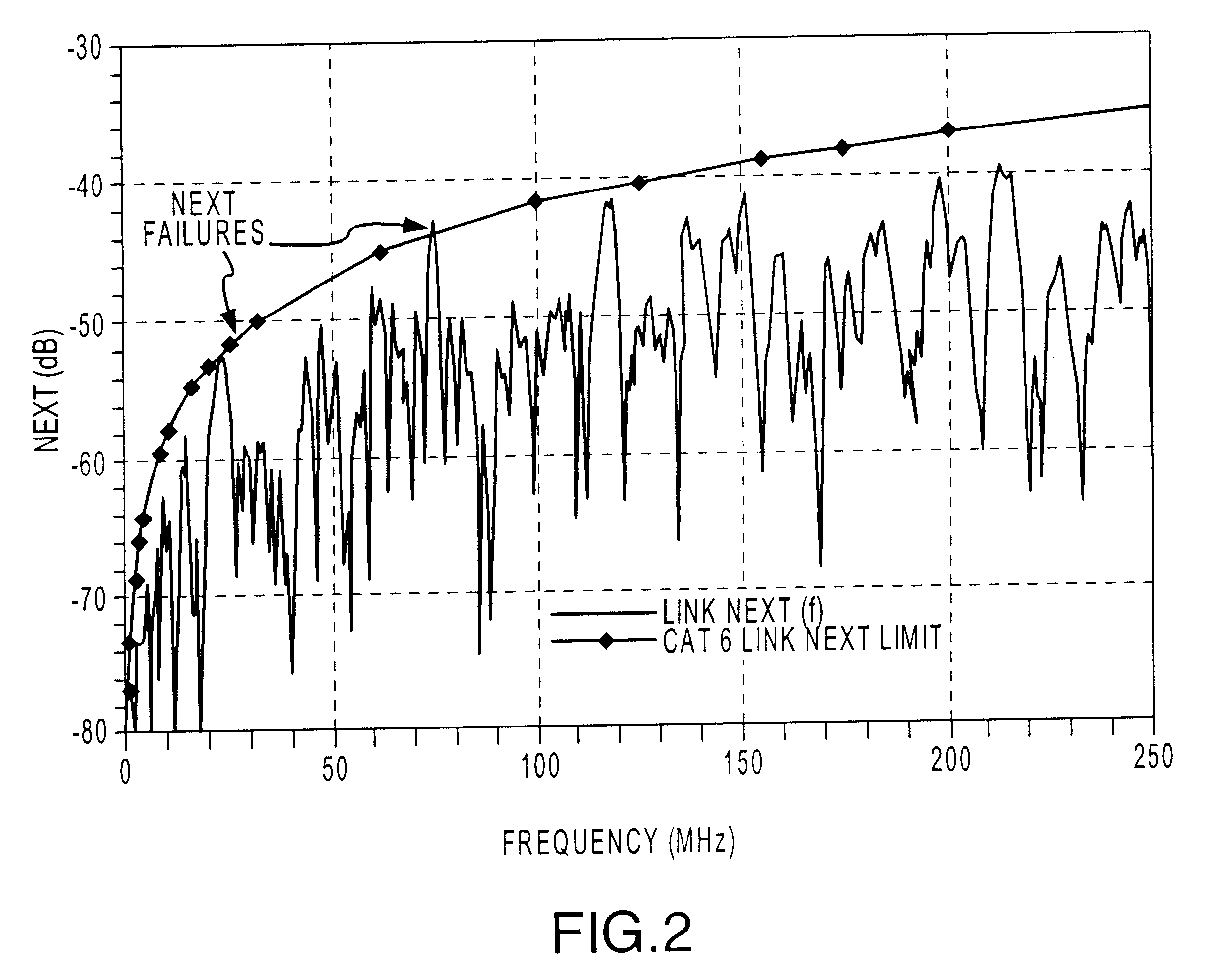 Method for diagnosing performance problems in cabling