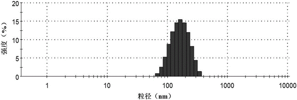 Resveratrol embedded peanut protein nano-particles and preparation method thereof