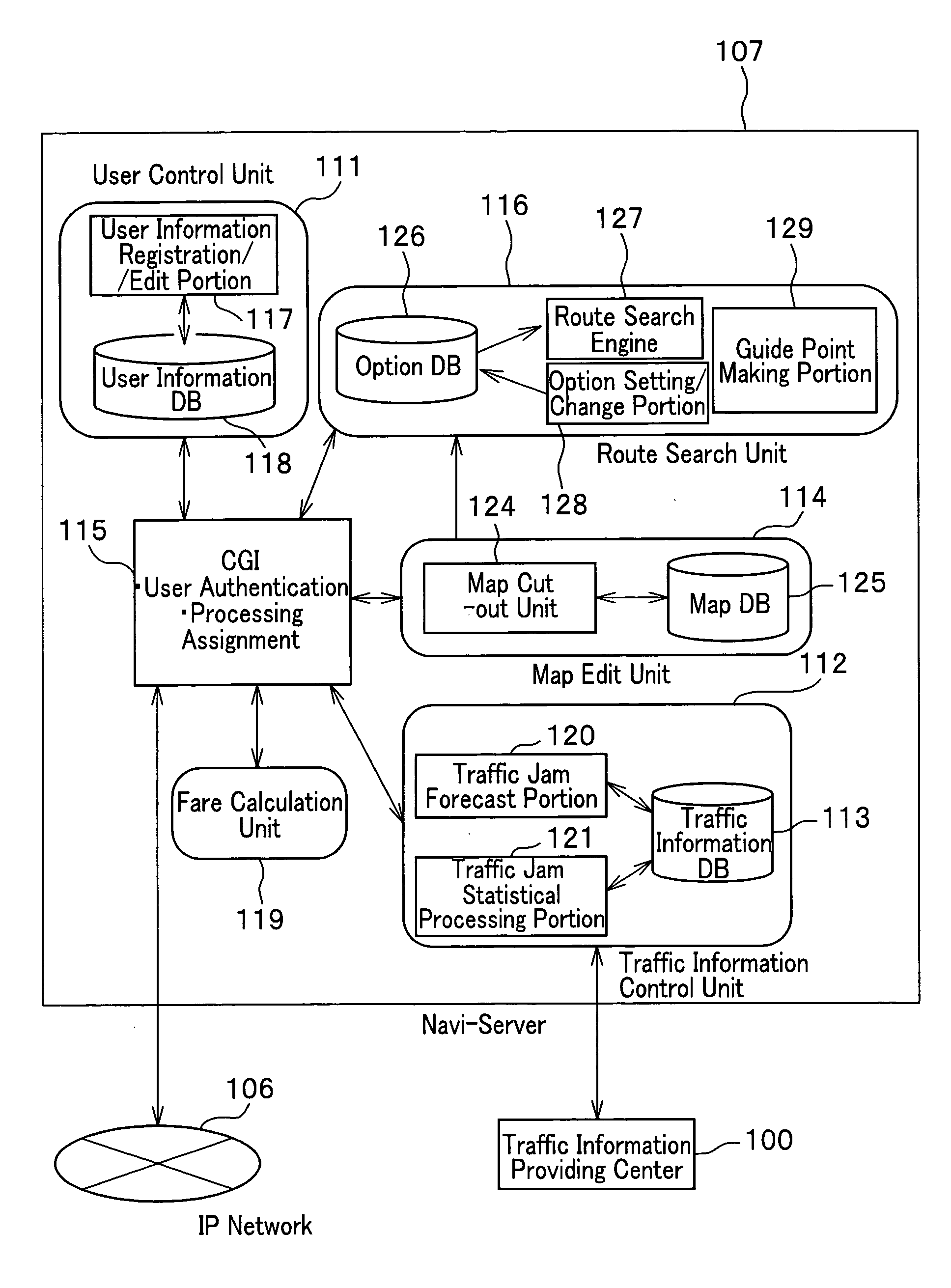 Display method of navi-server and navigation