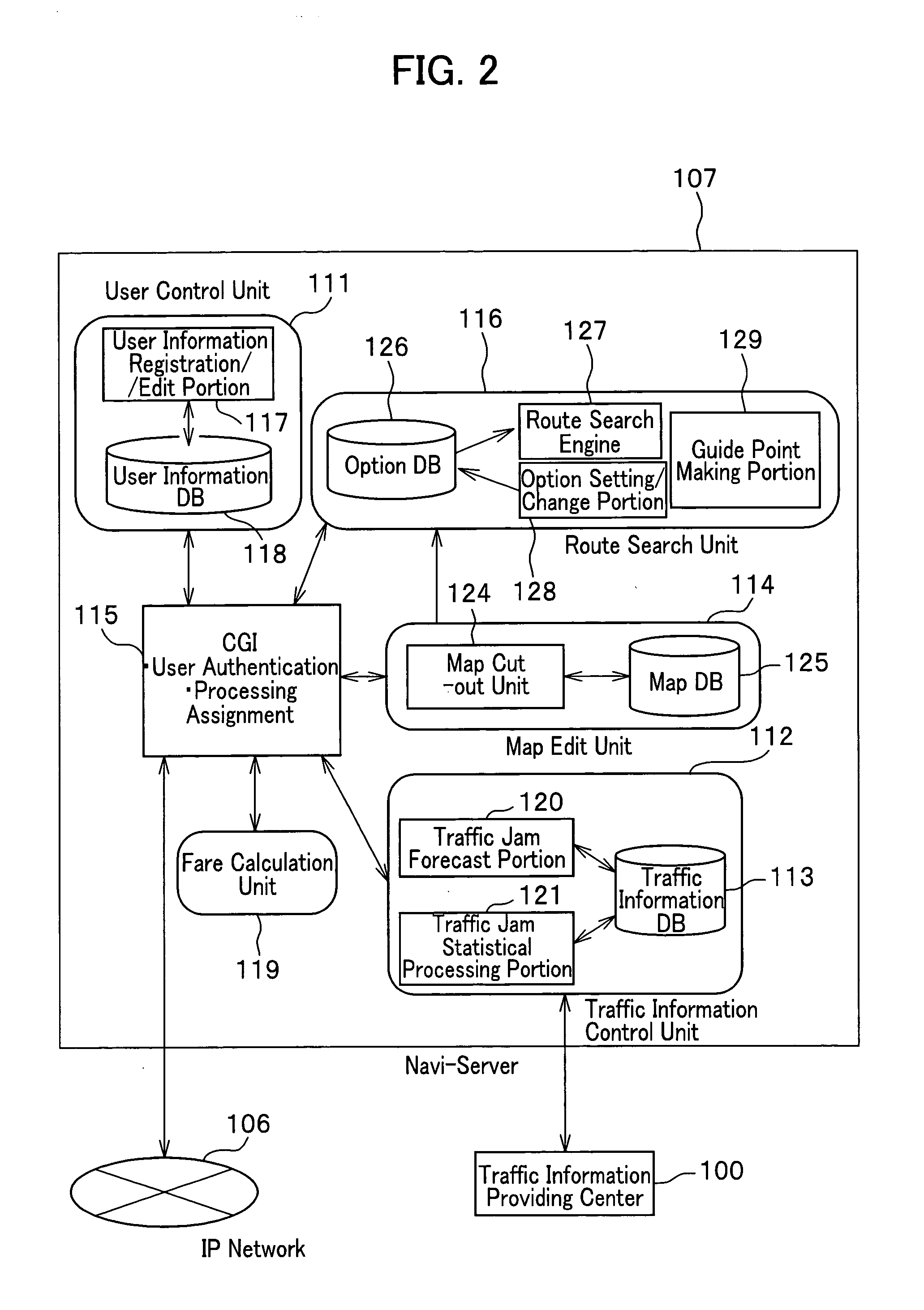 Display method of navi-server and navigation