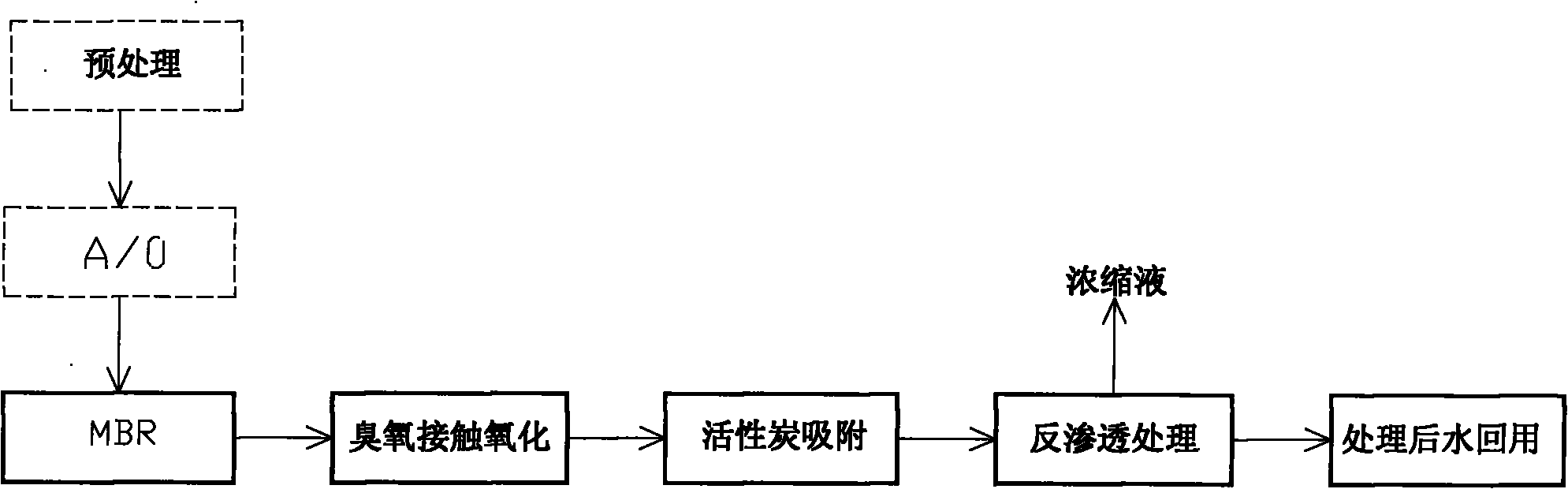 Advanced treatment process of coking waste water by combining ozone oxidation method and membrane separation technology