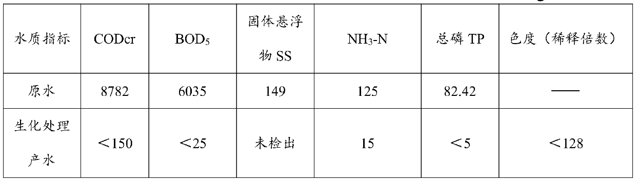 Deep decolorization treatment system and method for soy-sauce flavor liquor brewing wastewater