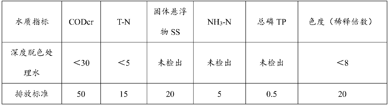 Deep decolorization treatment system and method for soy-sauce flavor liquor brewing wastewater