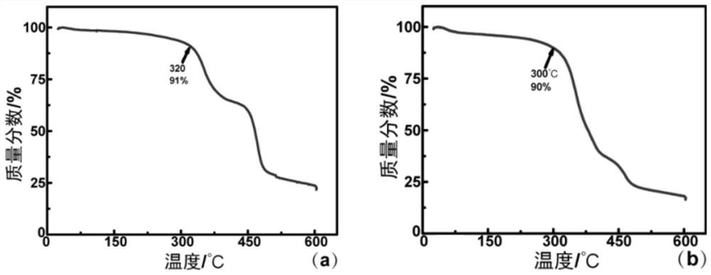 Cellulose-based functional diaphragm as well as preparation method and application thereof