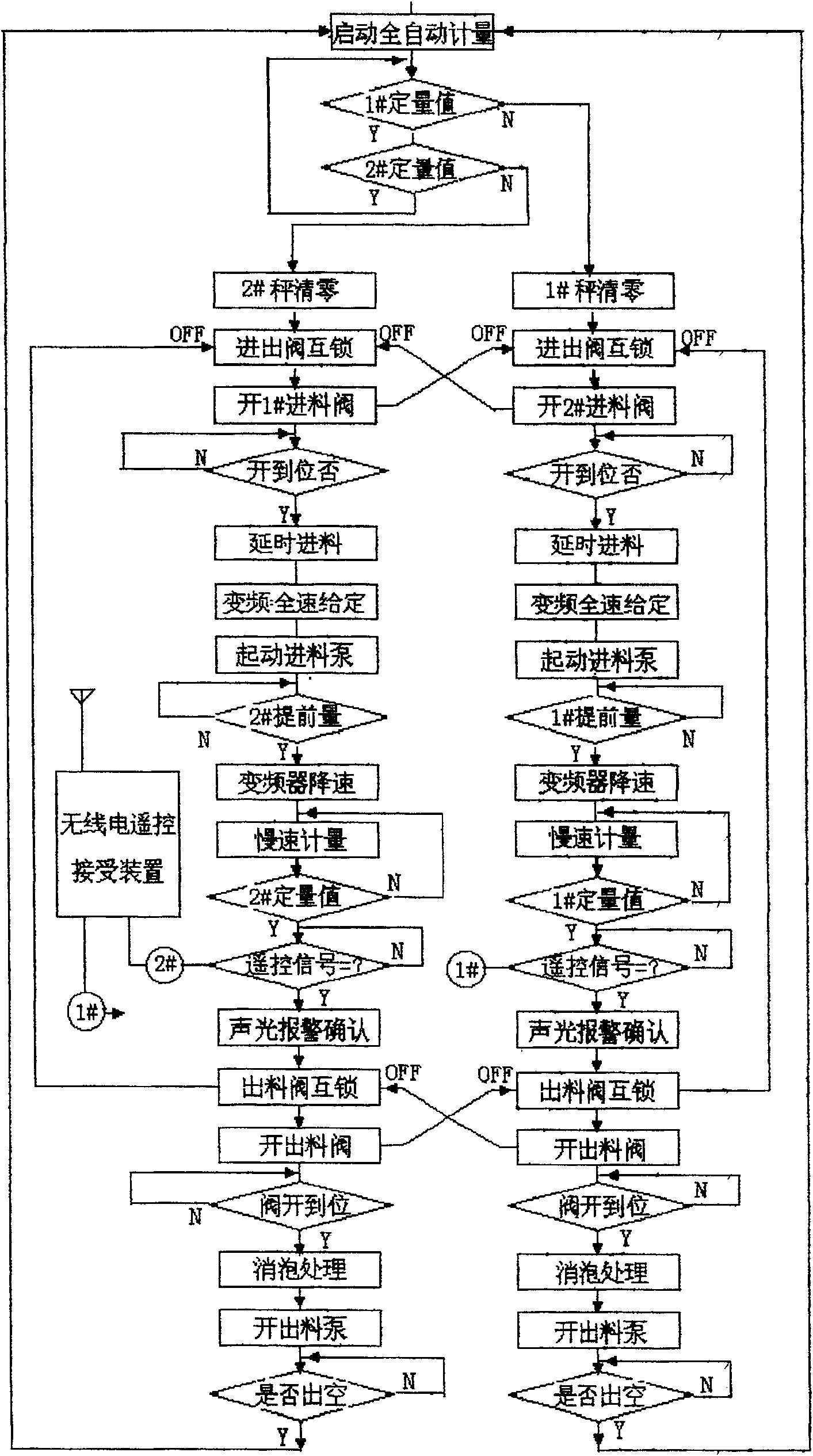 Radio remote-control movable fully-automatic filling machine