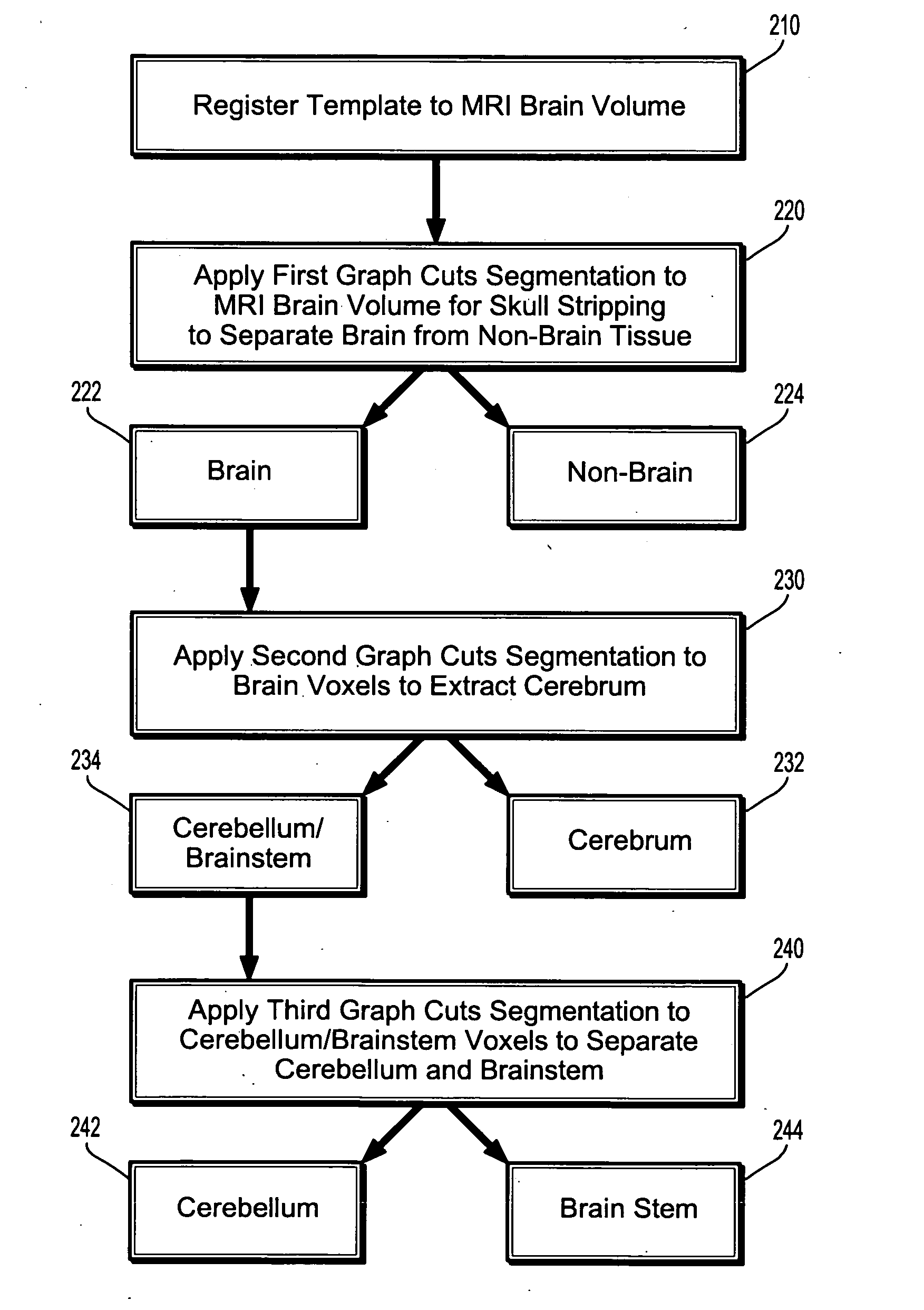 System and Method For Segmentation of Anatomical Structures In MRI Volumes Using Graph Cuts