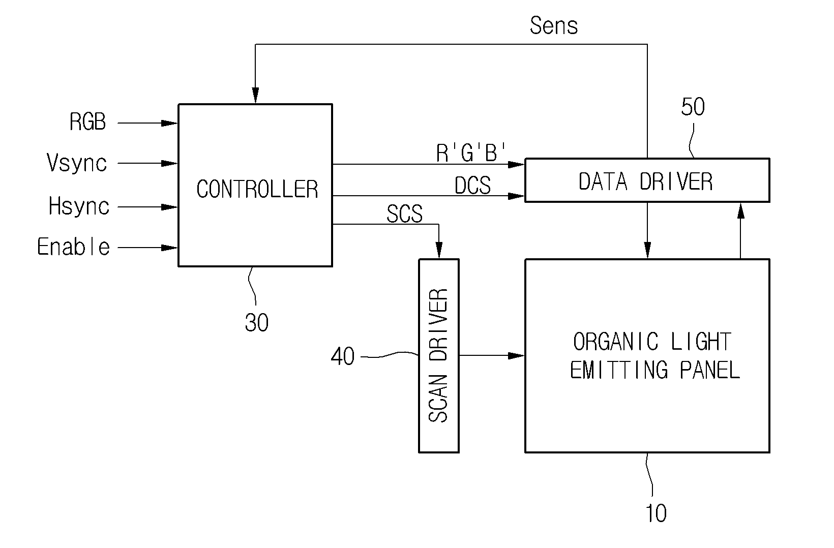 Organic light-emitting display device with data driver operable with signal line carrying both data signal and sensing signal