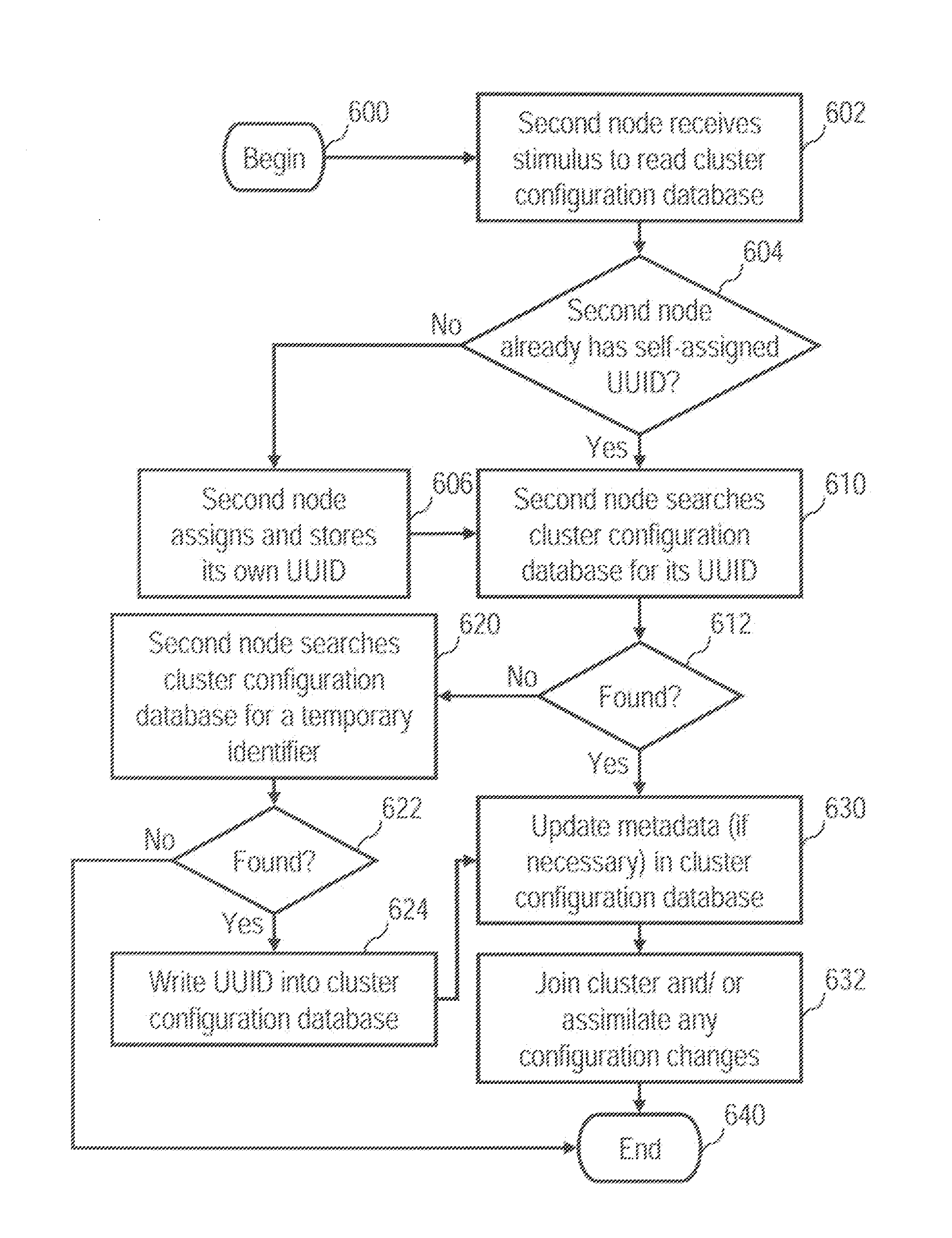 Self-assignment of node identifier in a cluster system