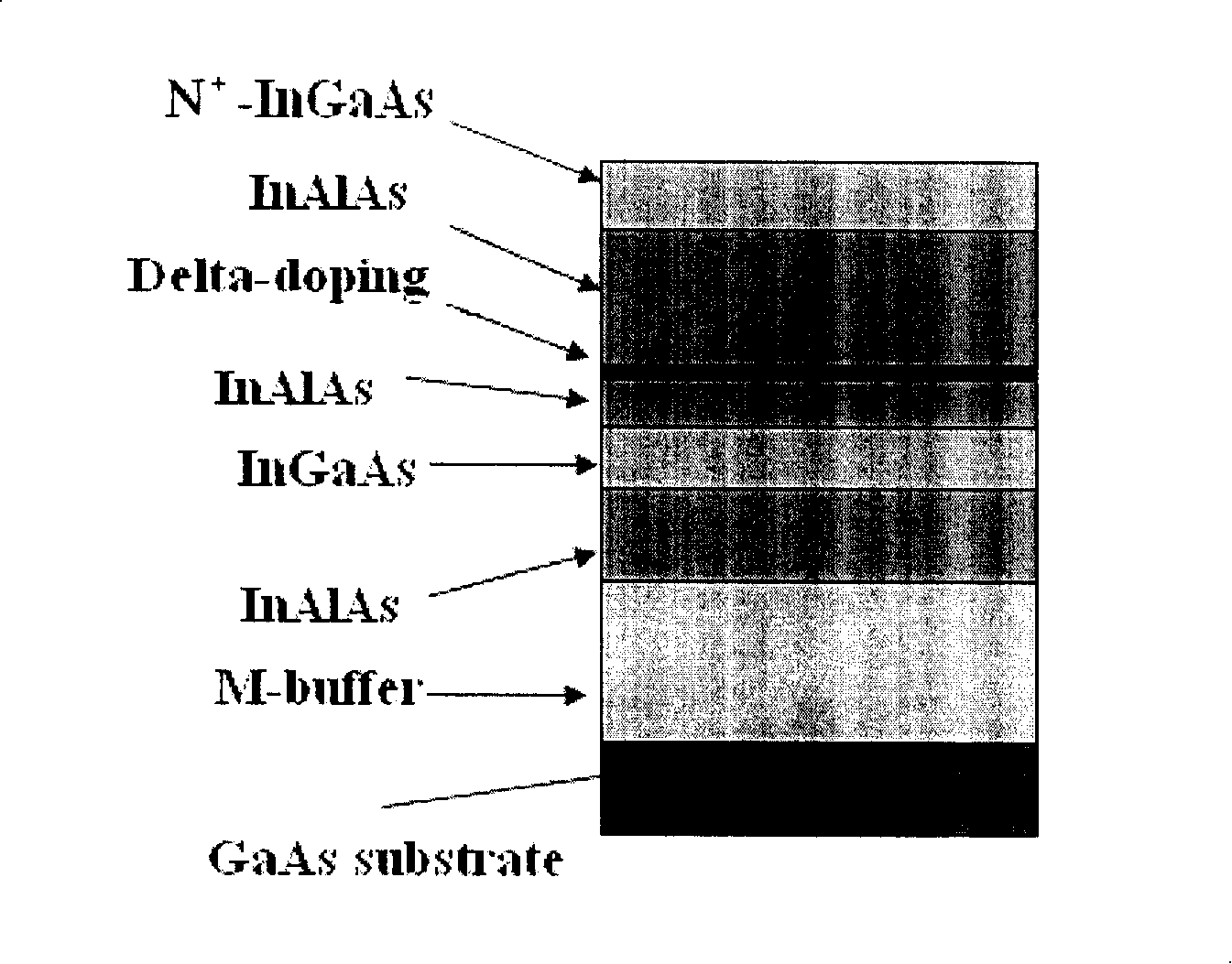 High speed gallium arsenide based channel strain high electron mobility transistor material