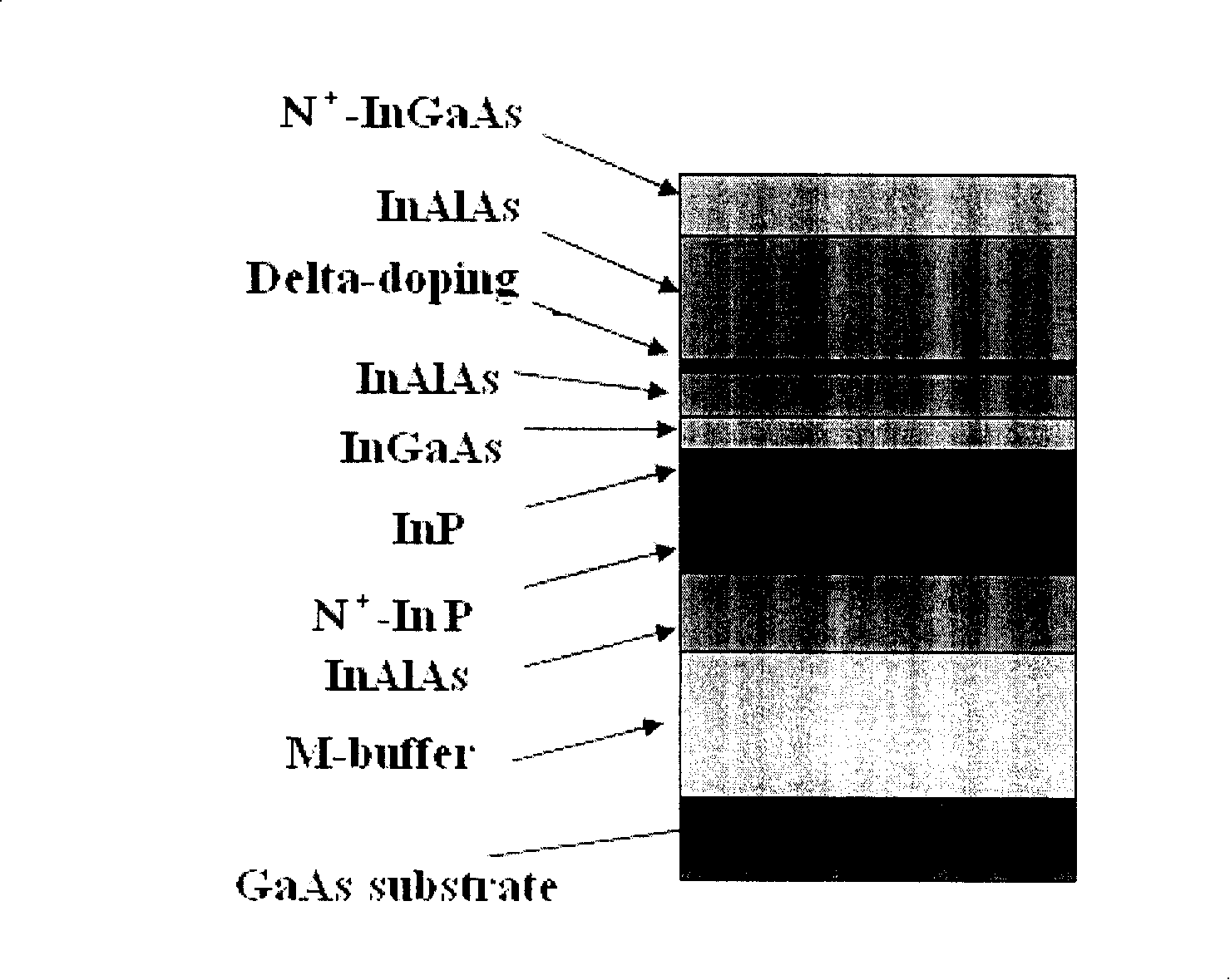 High speed gallium arsenide based channel strain high electron mobility transistor material