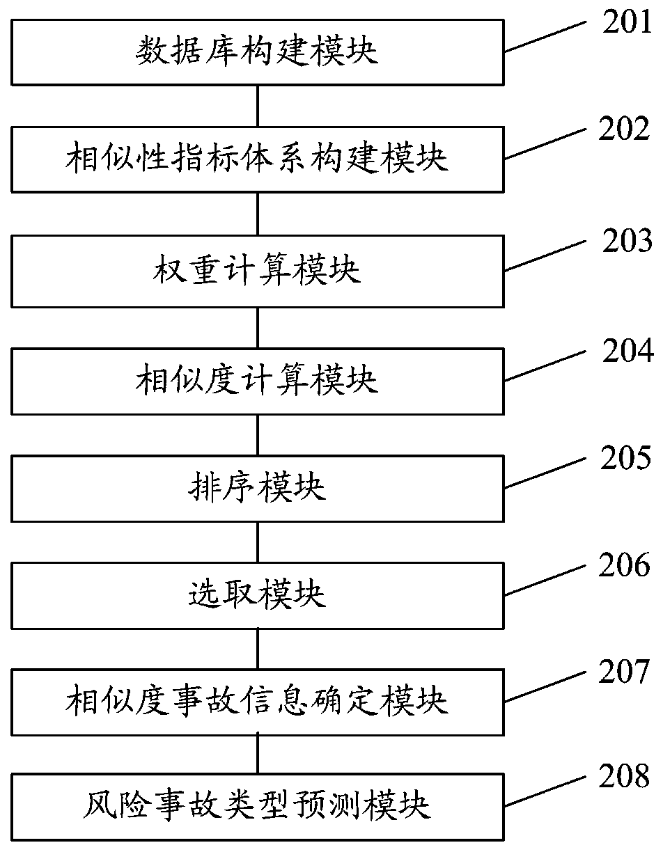 Tower crane risk accident prediction method and system based on case-based reasoning