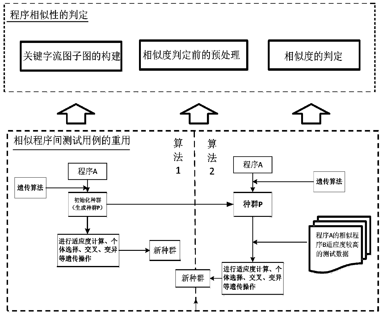 Reuse method of test cases between similar programs and implementation system thereof