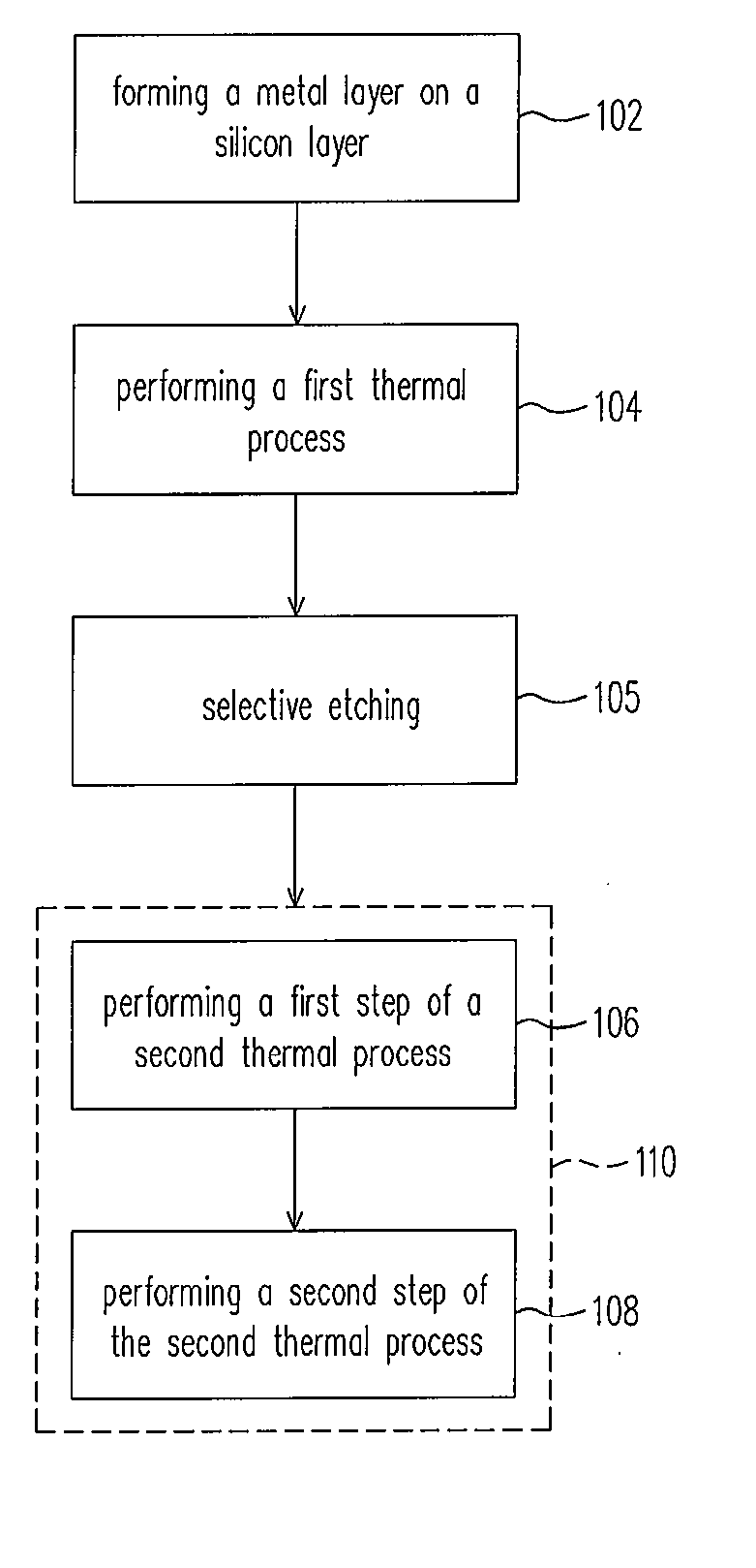 Salicide process