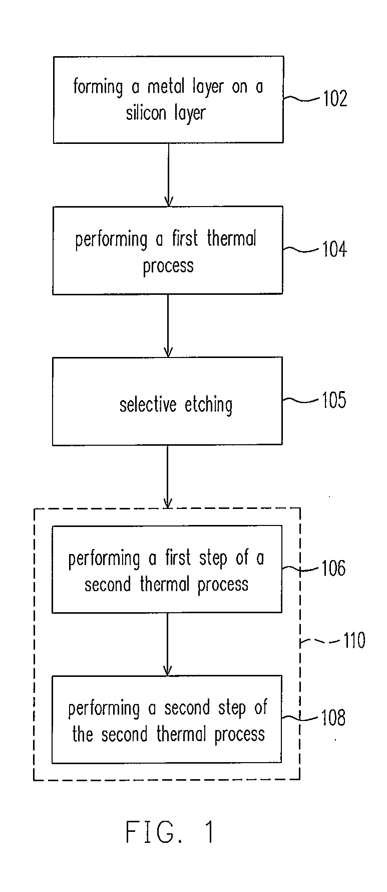 Salicide process