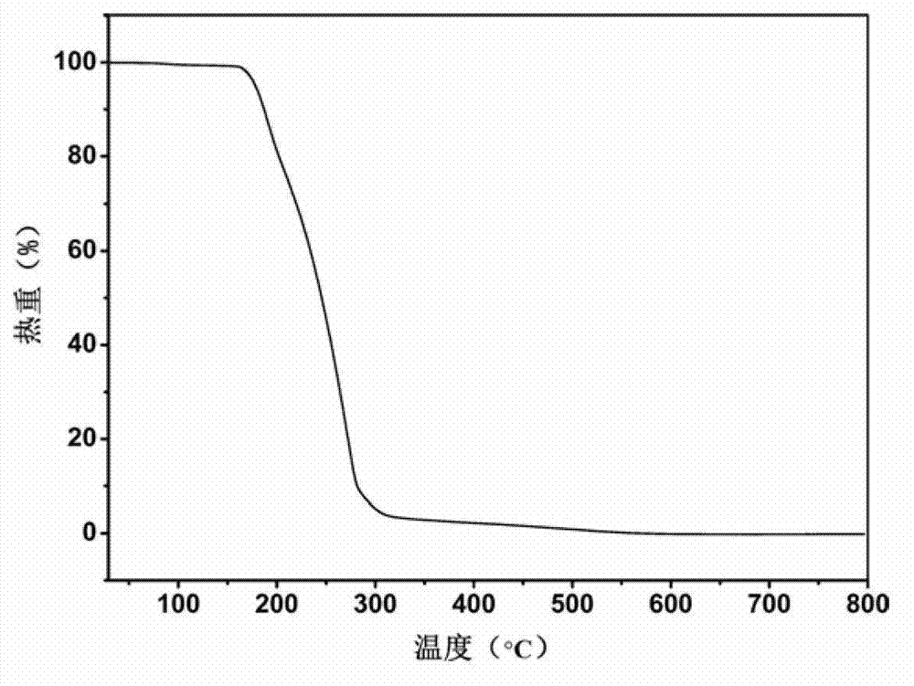 Piracetam pharmaceutical co-crystal using 2,4-dihydroxy-benzoic acid as precursor and preparation method of co-crystal