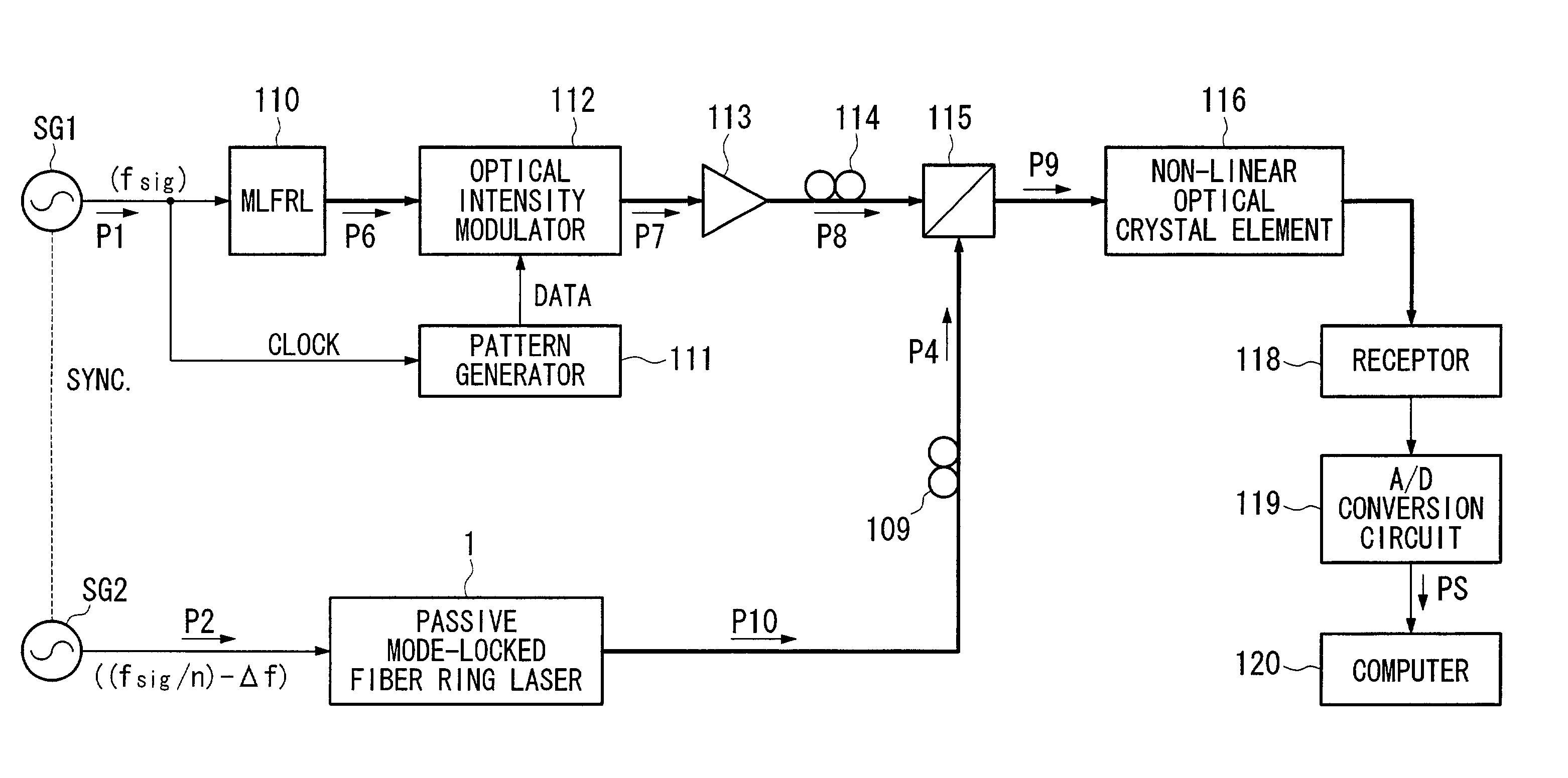 Optical sampling waveform measuring apparatus