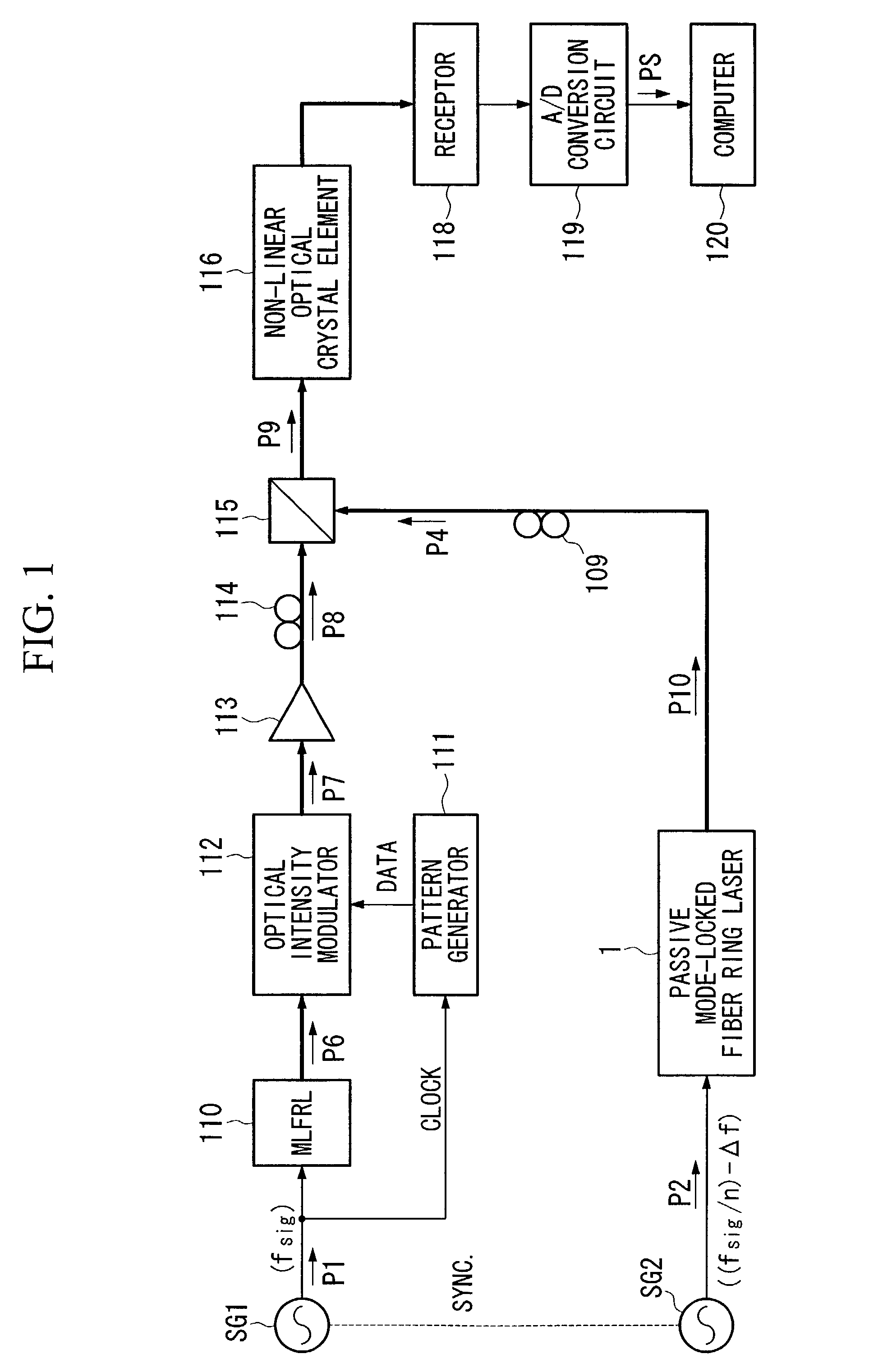 Optical sampling waveform measuring apparatus