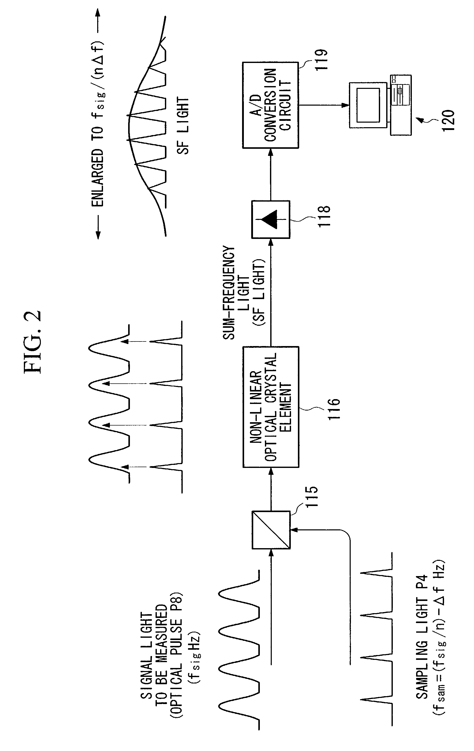 Optical sampling waveform measuring apparatus