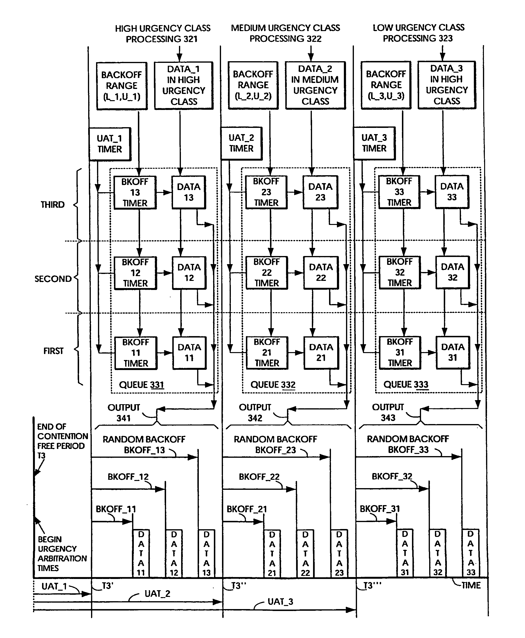 Random medium access methods with backoff adaptation to traffic