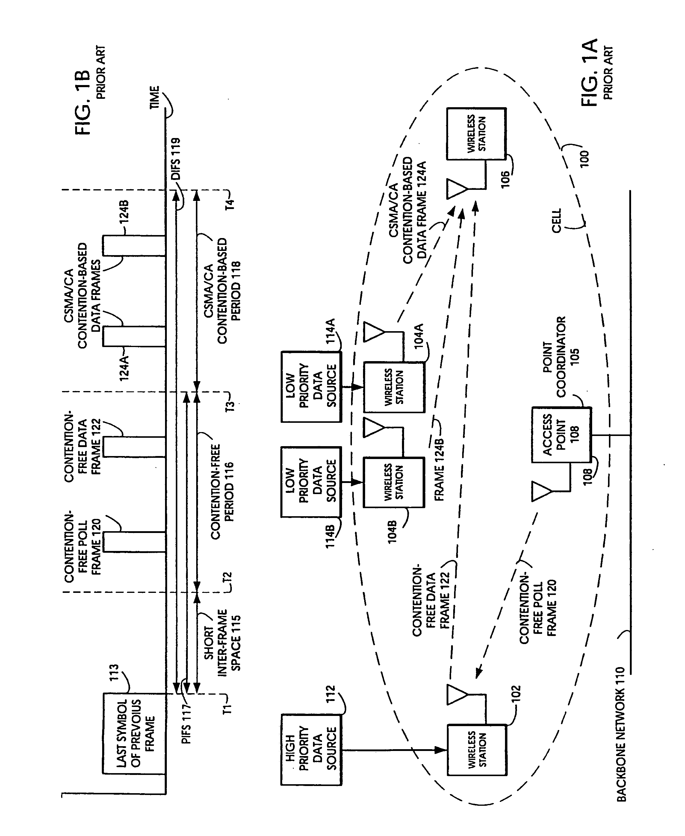 Random medium access methods with backoff adaptation to traffic