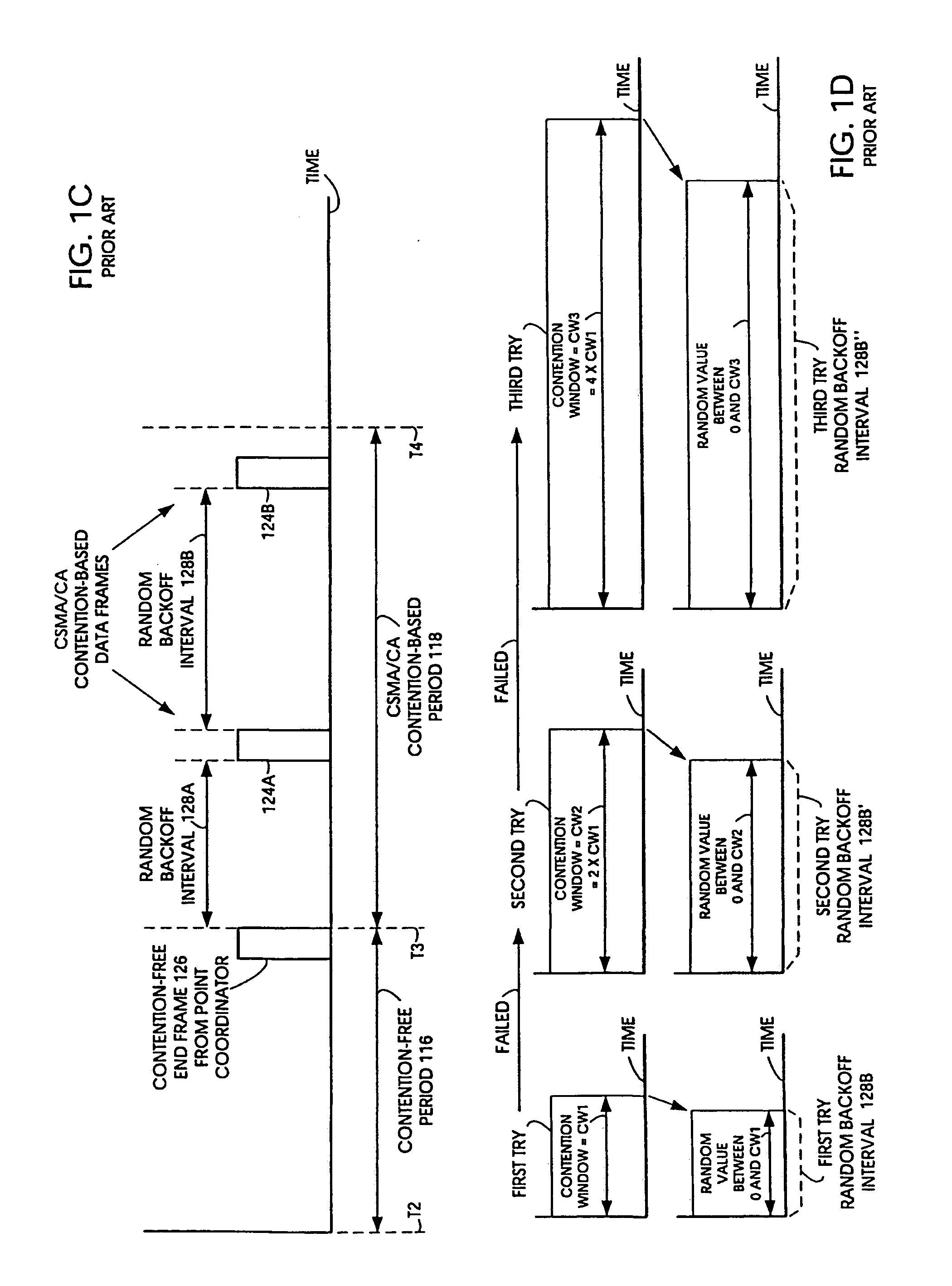 Random medium access methods with backoff adaptation to traffic